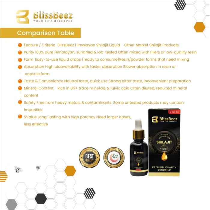 Shilajit Liquid - Image 6